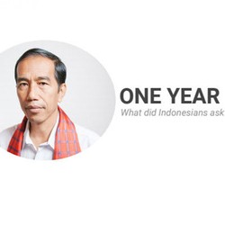Setahun Jokowi-JK, Apa yang Paling Diburu Netizen?