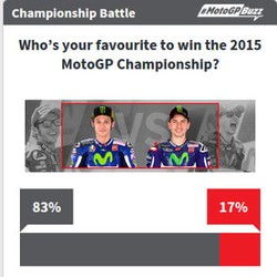 Usai Insiden di Sepang, #forzavale Makin Jauh Ungguli #vamosjorge