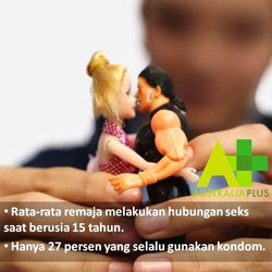 Penjelasan Mengenai Kondisi Para Remaja di Australia dalam Angka