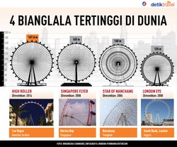 Pertarungan 4 Bianglala Tertinggi di Dunia