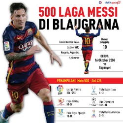 Separuh Milenium Messi di Barcelona