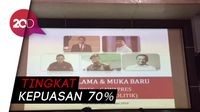 Survei LSI Denny JA: Jokowi Masih Kuat dari Semua Capres