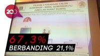 Indo Barometer: Ganjar-Taj Unggul Jauh dari Sudirman Said-Ida