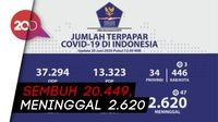 Corona di RI Tambah 1.178 Kasus Menjadi 50.178, Ini Sebarannya
