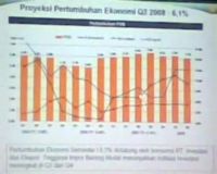 Ekonomi RI Setengah Tahun