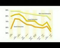 Laporan State Data Center 2010 Symantec