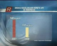 Menanti Pembenahan Kereta Api