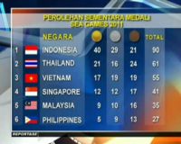 Perolehan Sementara Mendali Sea Games 2011