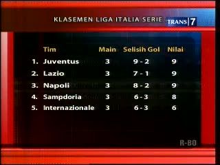 Klasemen Liga Italia Serie A
