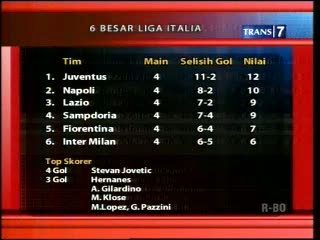 Klasemen Liga Italia Serie A