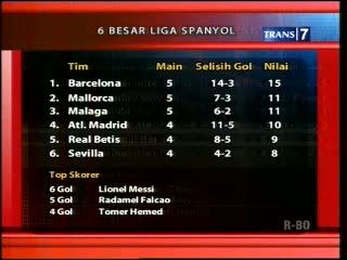 6 Besar Liga Spanyol