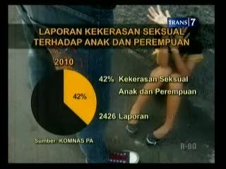 Menanti Hukum Tegas Bagi Pelaku Perkosaan