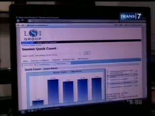 Hasil Quick Count, Pasangan Aher-Deddy Unggul