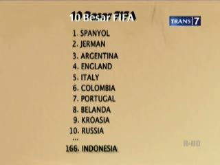 Spanyol Kembali Teratas, Indonesia Kian Terpuruk