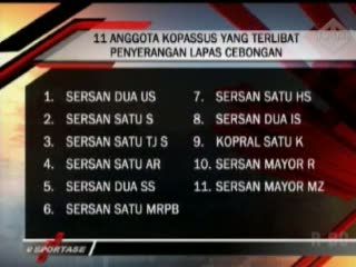 11 Anggota Kopassus Jalani Pemeriksaan