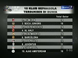 Klub-klub Sepakbola Tersukses di Dunia