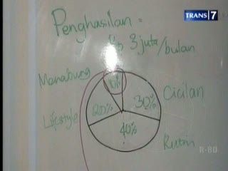 BBM Naik, Mari Berhemat dan Bijak Atur Keuangan