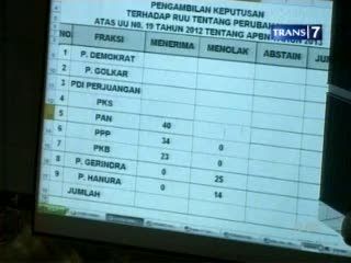Efek Domino Kenaikan Harga BBM