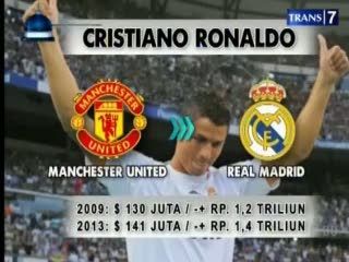 Transfer Pesepakbola Termahal Berdasarkan Inflasi