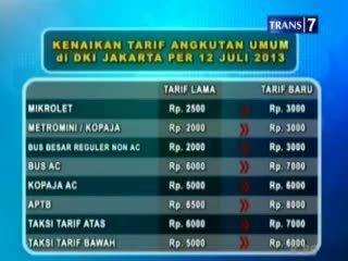 Tarif Angkutan Umum di Jakarta Resmi Naik