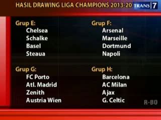 Hasil Drawing Liga Champions, Neraka di Grup B, F dan H