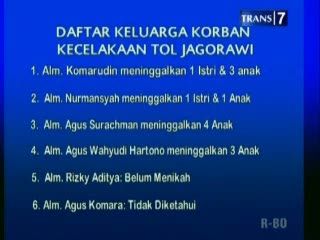 Jumlah Janda dan Anak Yatim Korban Laka Dul