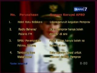 Bisnis Dinasti Ratu Atut Menggurita