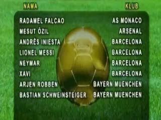 Kandidat Peraih Balon dOr