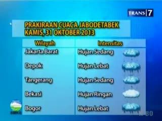 Prakiraan Cuaca Jabodetabek Hari Ini