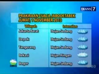 Prakiraan Cuaca Jabodetabek Hari Ini