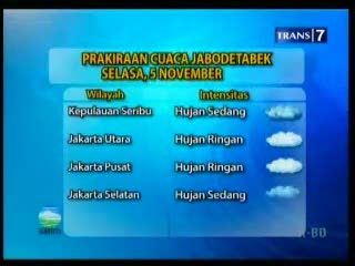 Prakiraan Cuaca Jabodetabek Hari Ini