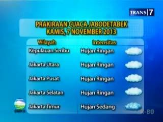 Prakiraan Cuaca Jabodetabek Hari Ini