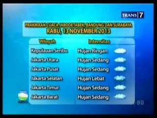 Prakiraan Cuaca Jabodetabek, Bandung dan Surabaya Hari Ini