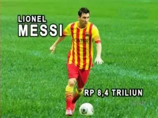 Asuransi Mewah Pesepakbola, Messi Termahal