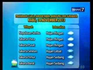 Prakiraan Cuaca Jabodetabek, Bandung dan Surabaya Hari Ini