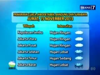 Prakiraan Cuaca Jabodetabek, Bandung dan Surabaya Hari Ini