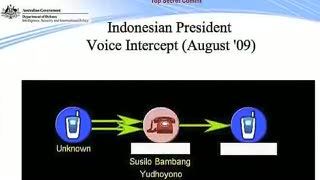 Ditanya Soal Penyadapan, Jokowi: Apa yang Mau Disadap dari Saya?