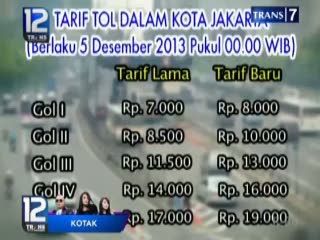 Kerap Macet, Tarif Tol Tetap Naik