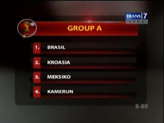 Hasil Drawing Piala Dunia 2014 Brasil