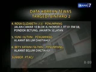 Data Korban Tewas Tragedi Bintaro 2