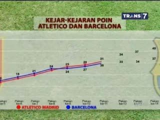 Duel Atletico vs Barcelona, Ajang Pembuktian Duo Argentina