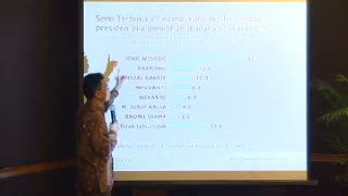 Survei Buktikan Jokowi Jawara, Elektabilitasnya 33,3 Persen