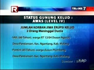 Data Pengungsi Gunung Kelud