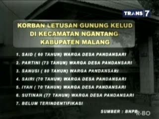 Korban Tewas Gunung Kelud Bertambah