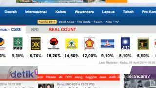 Prediksi Hasil Pileg 2014: Incumbent Bermasalah, Perolehan Suara Terancam?