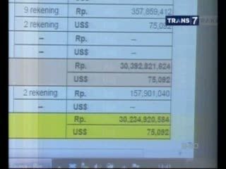 KPU Umumkan Laporan Kekayaan Capres-Cawapres