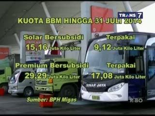 Pembatasan BBM Bersubsidi kembali Membebani Masyarakat