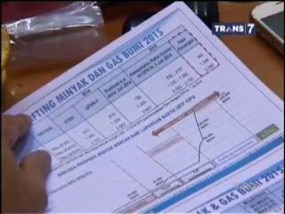 Asumsi RAPBN 2015, Kuota BBM dan Gas Elpiji Naik