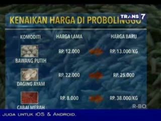 Harga Komodoti Lebih Dulu Melonjak Jelang Kenaikan BBM