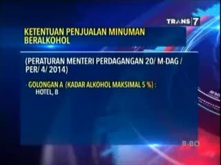 Ketentuan Penjualan Minuman Beralkohol Ketentuan Penjualan Minuman Beralkohol